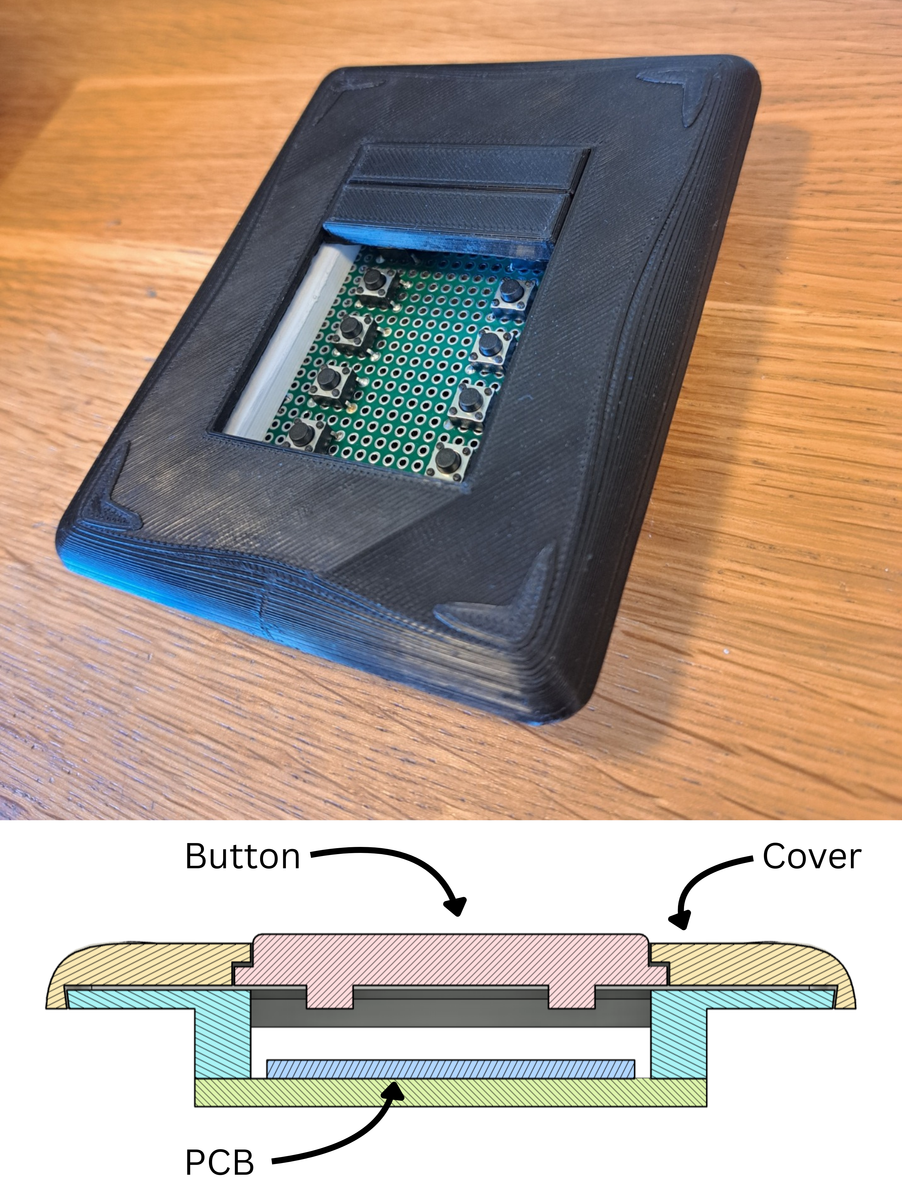 Version 0.5 physical model and labeled CAD cross section