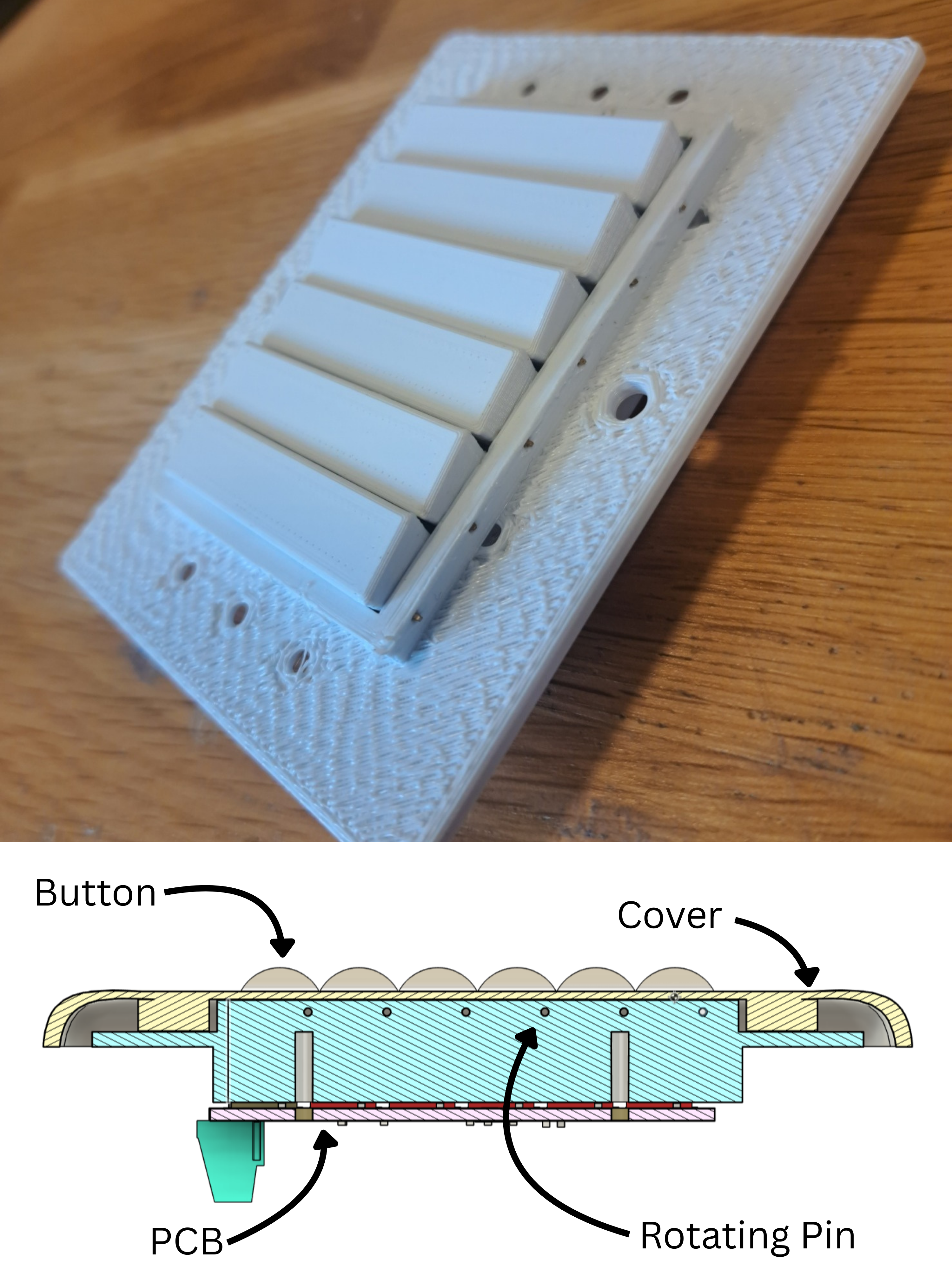 Hinged design model