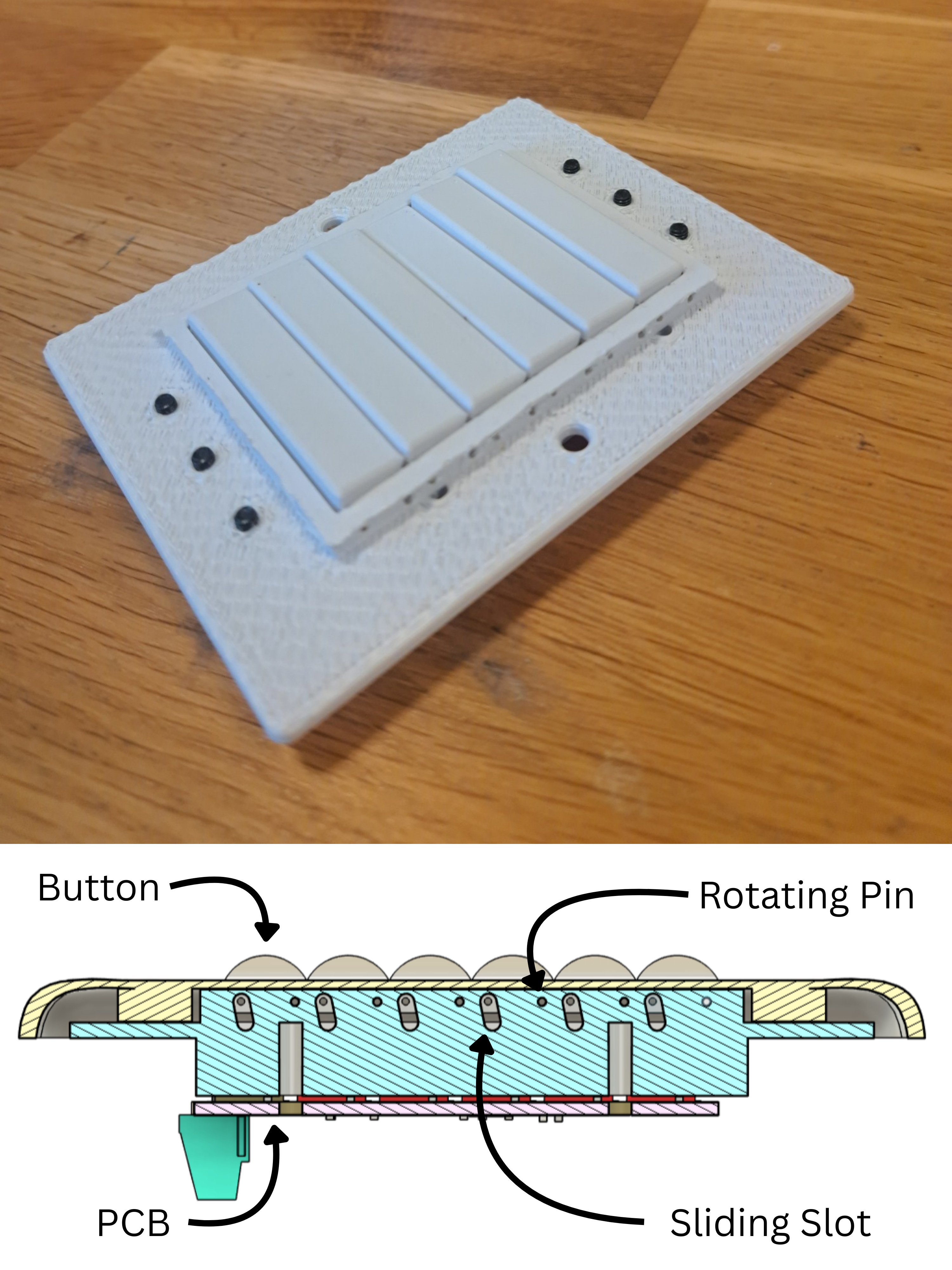 Version 4 model